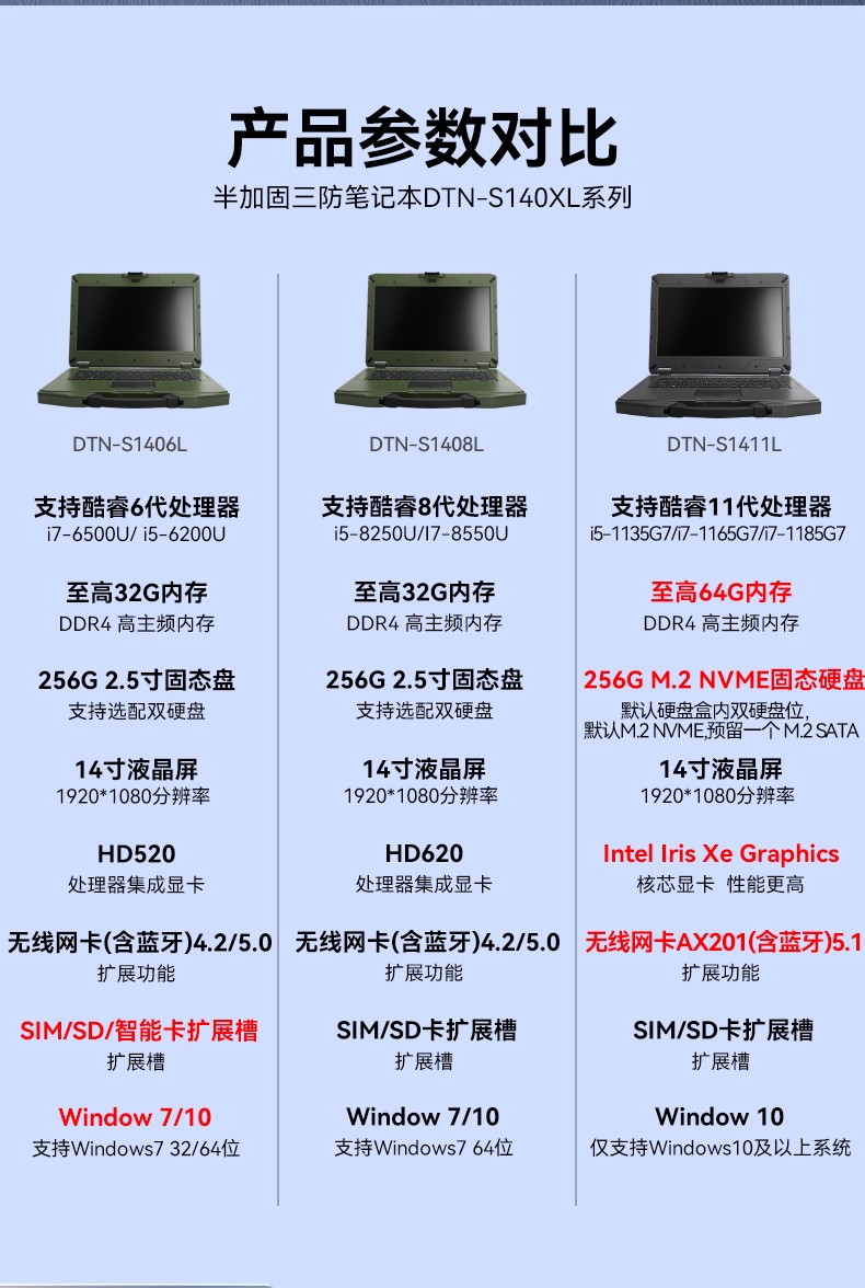 東田上海三防筆記本,14英寸軍用電腦,DT-S1406G.jpg