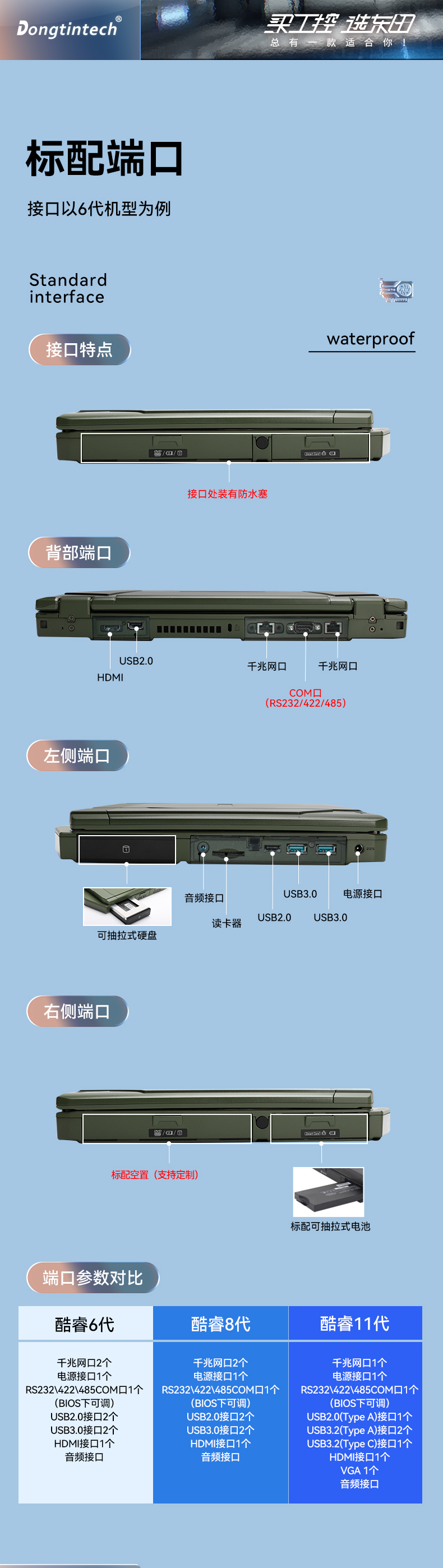東田上海三防筆記本,14英寸軍用電腦,DT-S1406G.jpg