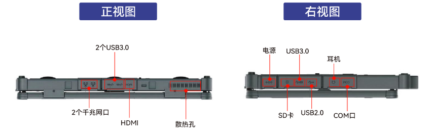 設(shè)備有1個COM接口（1個RS232/422/RS485），可以連接各種串口設(shè)備，為用戶提供了極大的便利。