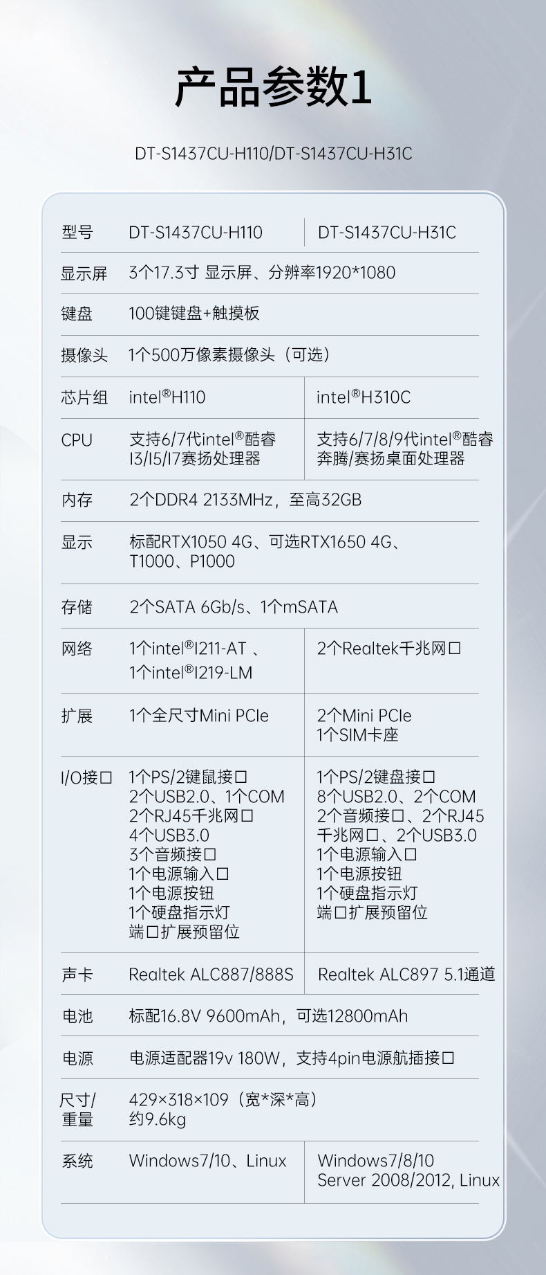 17.3英寸上翻三屏便攜機,支持Windows7/10、Linux系統(tǒng),DT-S1437CU-H110.jpg