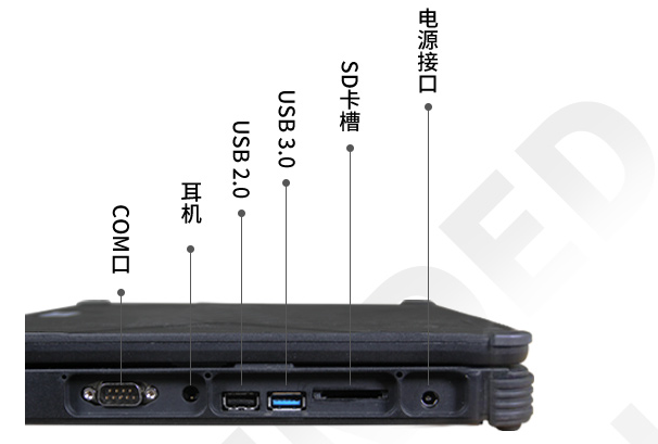 浙江三防筆記本端口.png