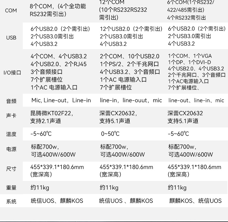 浙江國(guó)產(chǎn)化加固便攜機(jī),海光HG-3250處理器,DT-1417AD-H325.jpg