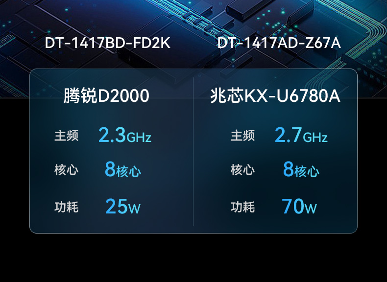 浙江國(guó)產(chǎn)化加固便攜機(jī),海光HG-3250處理器,DT-1417AD-H325.jpg