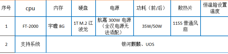 2U國產(chǎn)化金華工控機(jī)硬件特點(diǎn).png