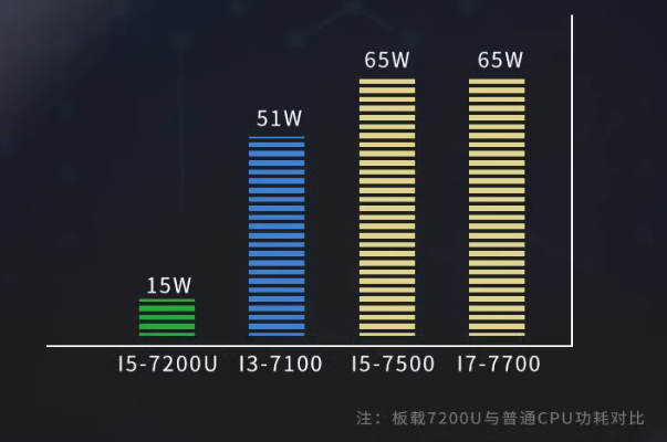 合肥嵌入式合肥工控機(jī)處理器.png