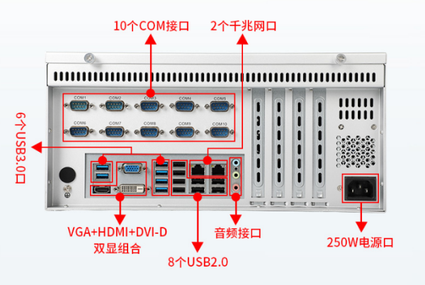 國產(chǎn)化工控機端口.png
