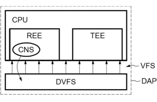 浙江DVFS及電源關斷技術在三防加固筆記本中的作用
