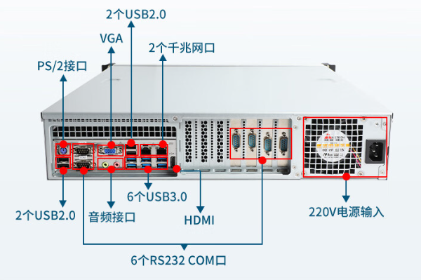 國產2U金華工控機端口.png