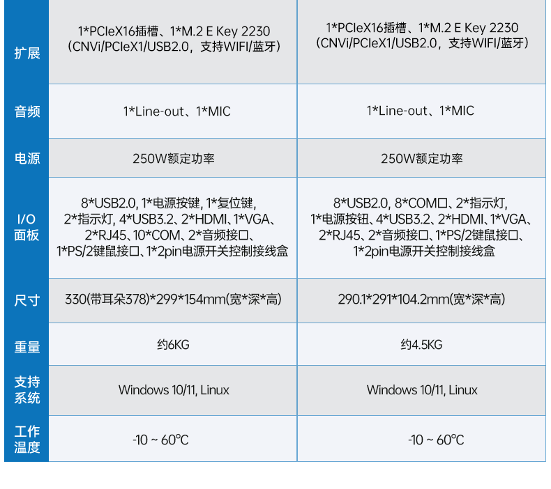 壁掛式合肥工控機,接口豐富可三屏顯示主機廠家,DT-5206-JH610MC.png