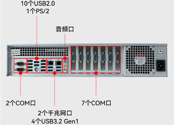 國產(chǎn)化2U嘉興工控機端口.png