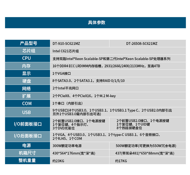 4U服務器呼倫貝爾工控機,工控電腦主機,DT-910-SC621MZ.jpg