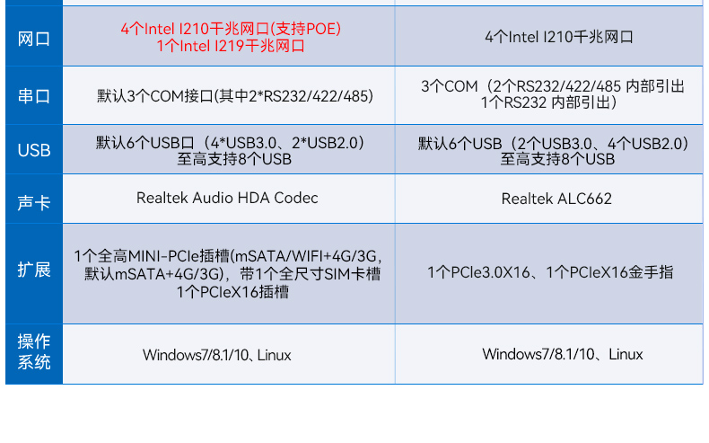 桌面式工控機,酷睿6/7/8/9代工控上位機,DT-3115P-BH110MC .jpg