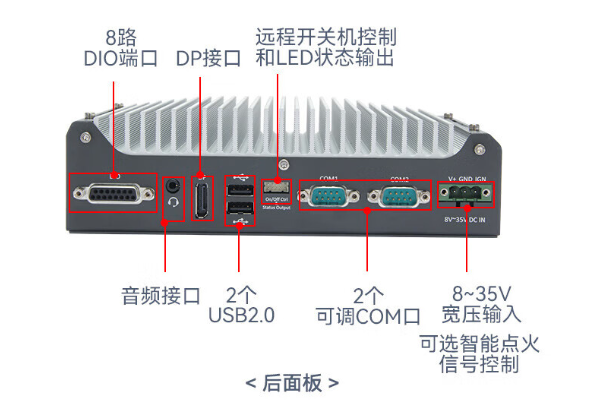 東田浙江嵌入式浙江工控機(jī)端口.png