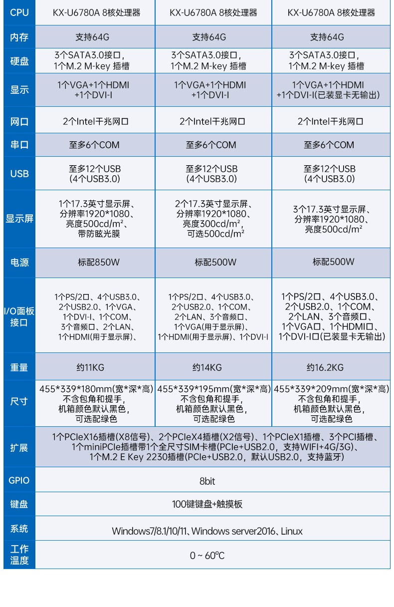 國(guó)產(chǎn)兆芯cpu三屏便攜浙江工控機(jī),17.3英寸加固便攜計(jì)算機(jī),DT-S1437AD-U6780A.jpg
