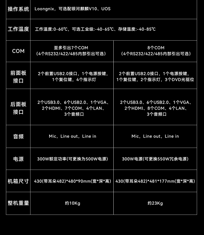 龍芯3A6000工控機(jī),國產(chǎn)操作系統(tǒng)工業(yè)主機(jī)電腦,DT-610L-N3A6KMB.jpg