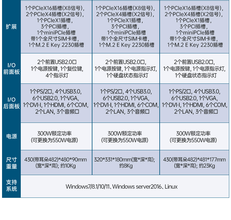 國產(chǎn)兆芯KX-U6780A工控機,國內(nèi)工控廠家,DT-610L-B6780AMA.jpg
