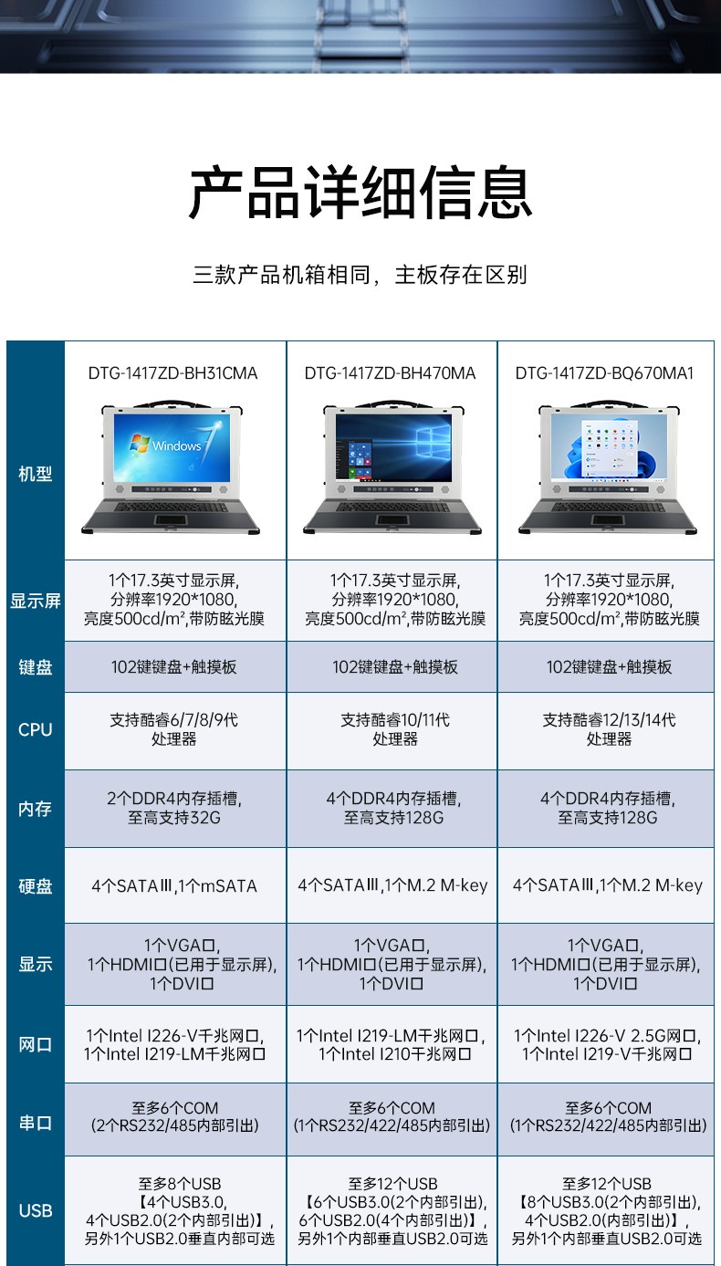 東田工業(yè)加固便攜機,17寸工作站筆記本,DTG-1417ZD-BQ670MA1.jpg