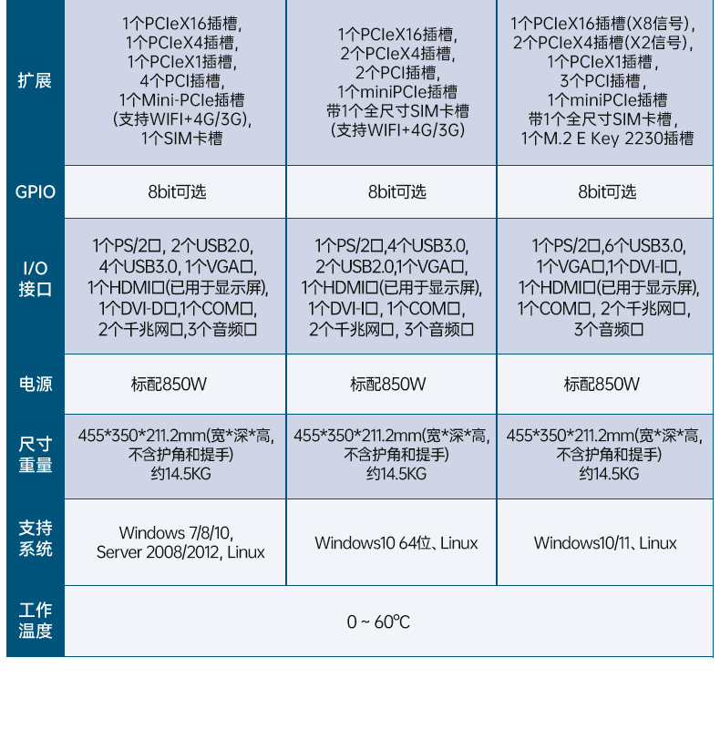 東田工業(yè)加固便攜機,17寸工作站筆記本,DTG-1417ZD-BQ670MA1.jpg