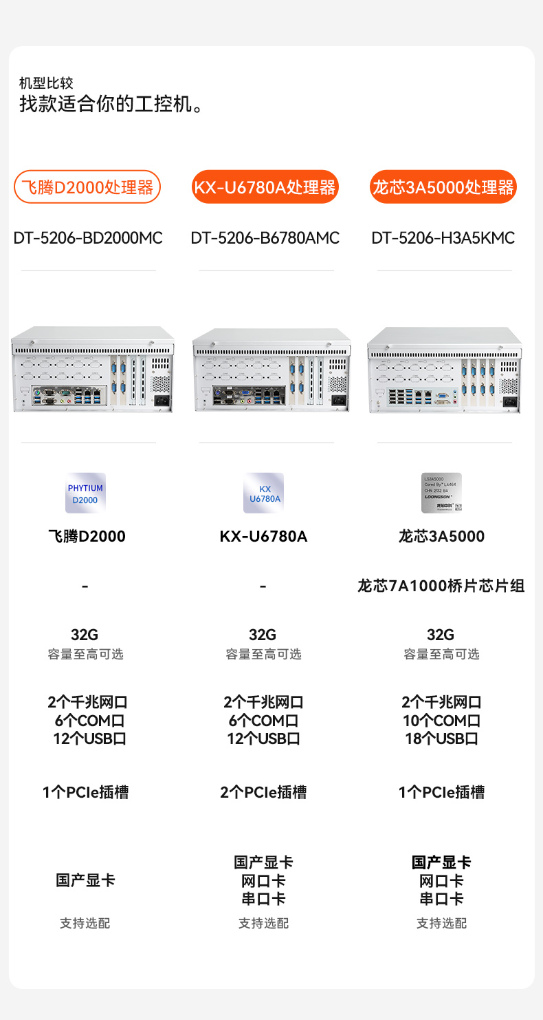 東田國產(chǎn)飛騰D2000 CPU,壁掛式蕪湖工控機,DT-5206-BD2000MC.jpg