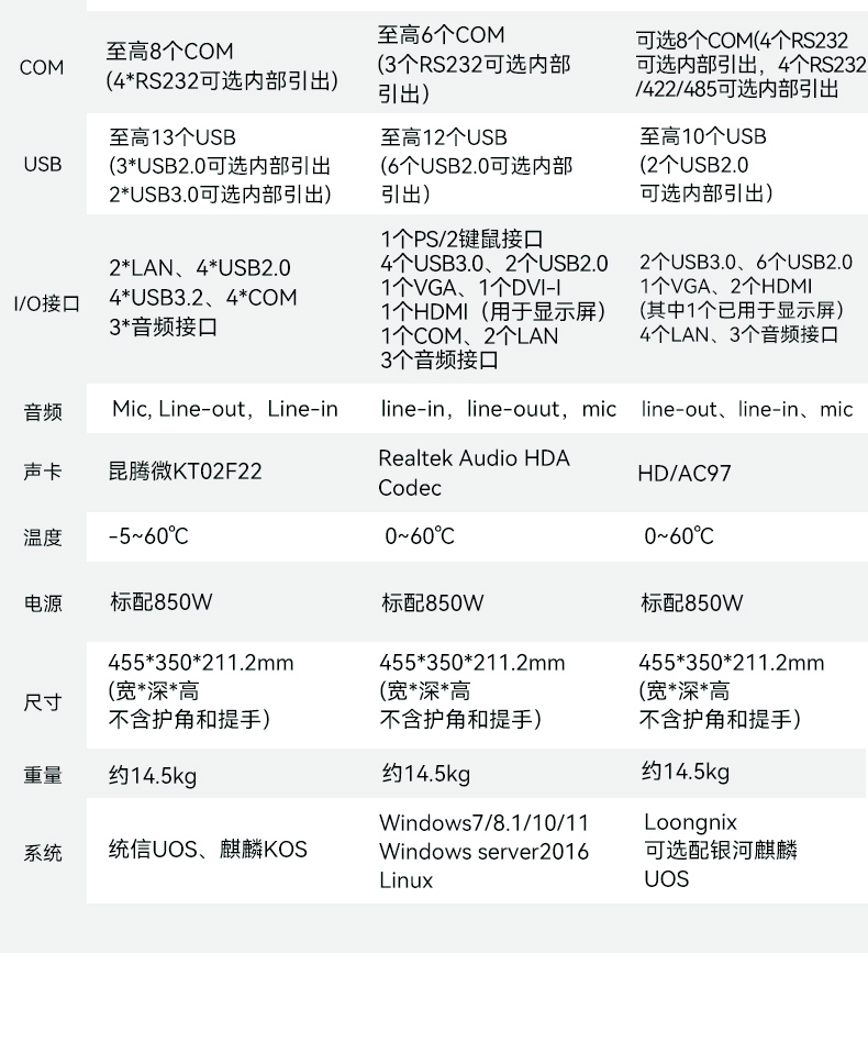 國產(chǎn)海光cpu加固便攜機(jī),下翻移動(dòng)工作站,麒麟系統(tǒng),DTG-1417ZD-U3350MA.jpg