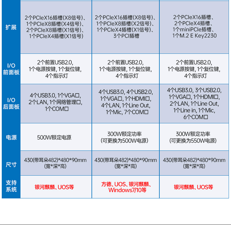 國產(chǎn)化海光工控服務(wù)器,國內(nèi)廊坊工控機品牌排行榜.jpg