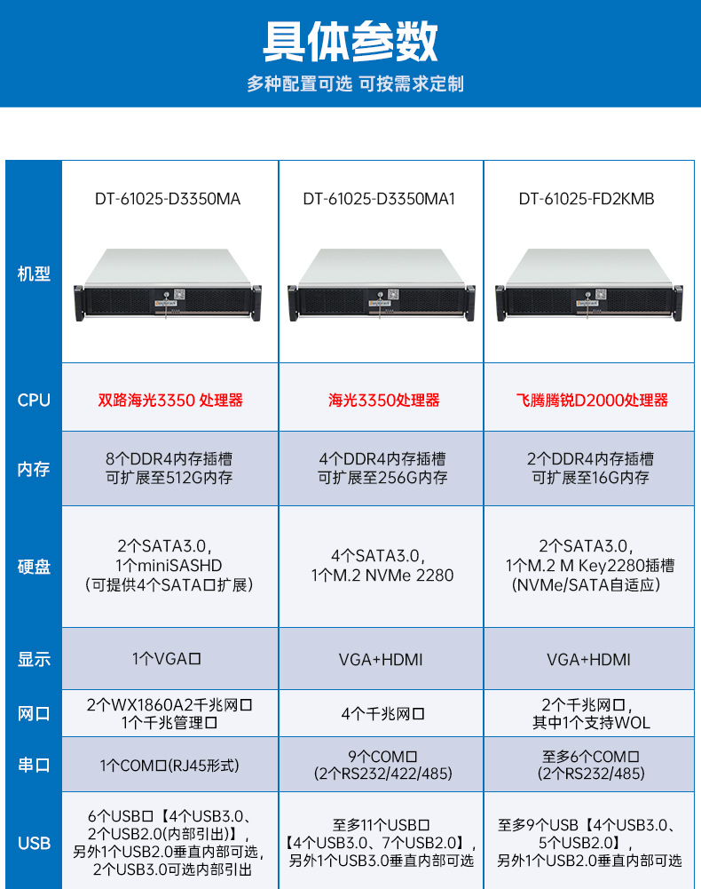 國產(chǎn)化海光工控服務(wù)器,國內(nèi)廊坊工控機品牌排行榜.jpg