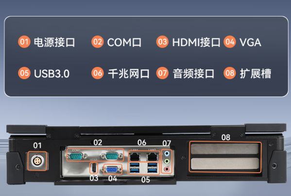 東田國產(chǎn)化海光加固便攜機(jī)端口.png