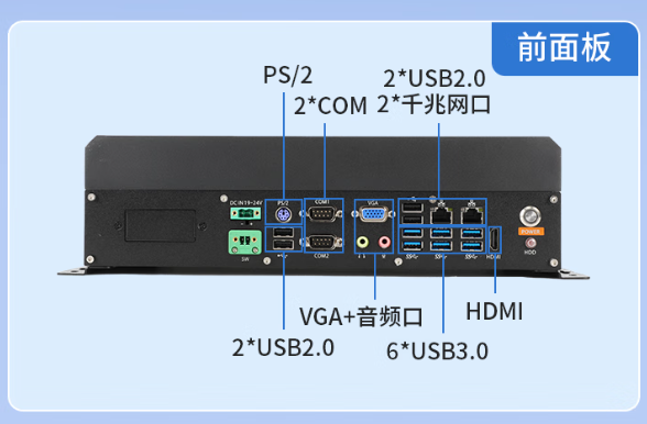 東田國產化長春工控機端口.png